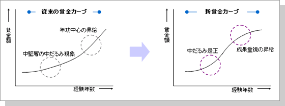 HR_Figure1 HR_Figure1