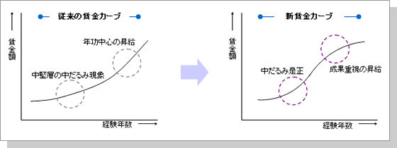 HR_Figure1