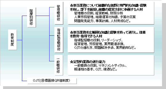 HR_Figure3