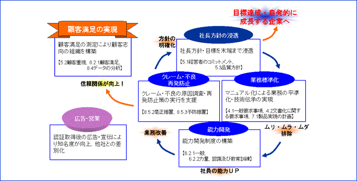 iso9001_merit