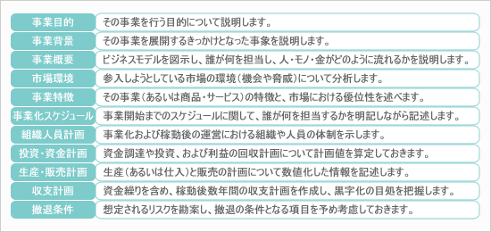 BizModel_TableOfContents