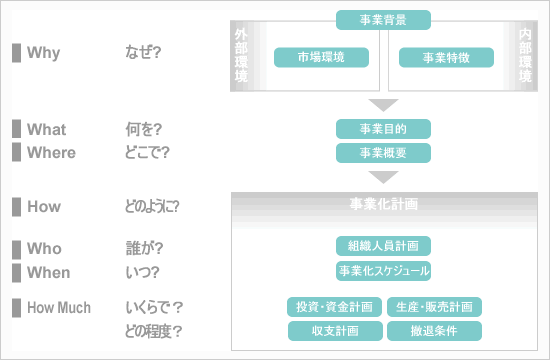 BizPlan_Diagram