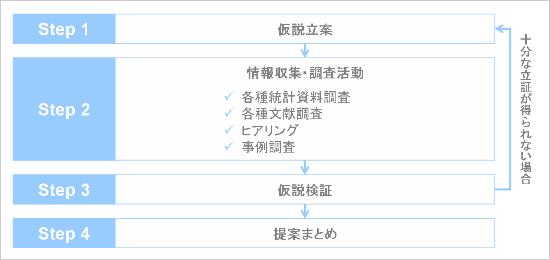 Market_Approach